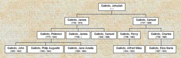 galtree